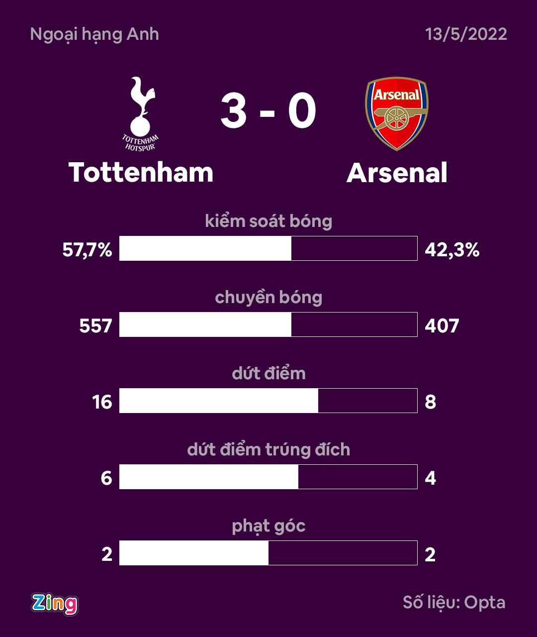 Arsenal dau Tottenham anh 11