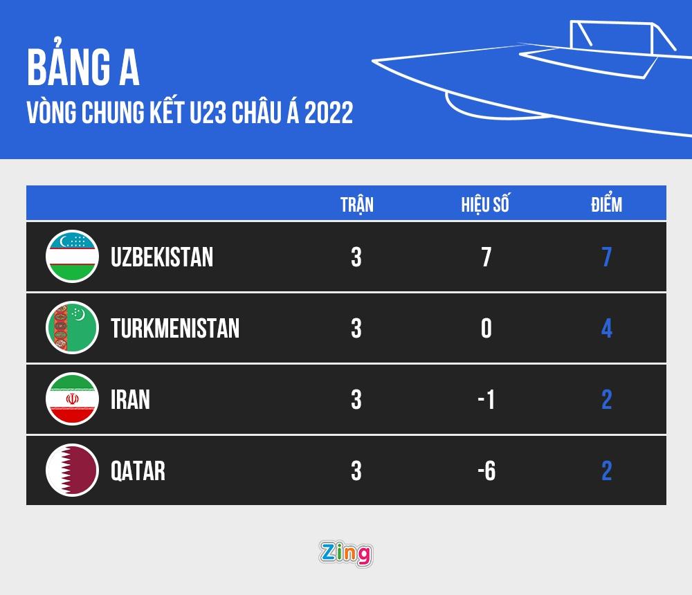 U23 Iran bi loai anh 9