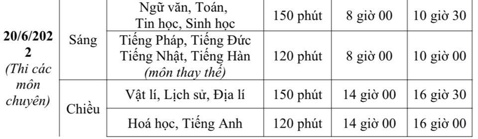 Lịch thi vào lớp 10 chuyên