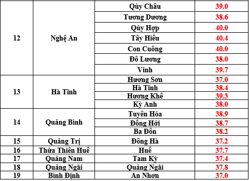  Nhiệt độ thực đo cao nhất ở các tỉnh thành trong ngày 28.6, có nơi đã vượt mốc 40 độ C. Ảnh: Trung tâm Dự báo Khí tượng Thuỷ văn Quốc gia.