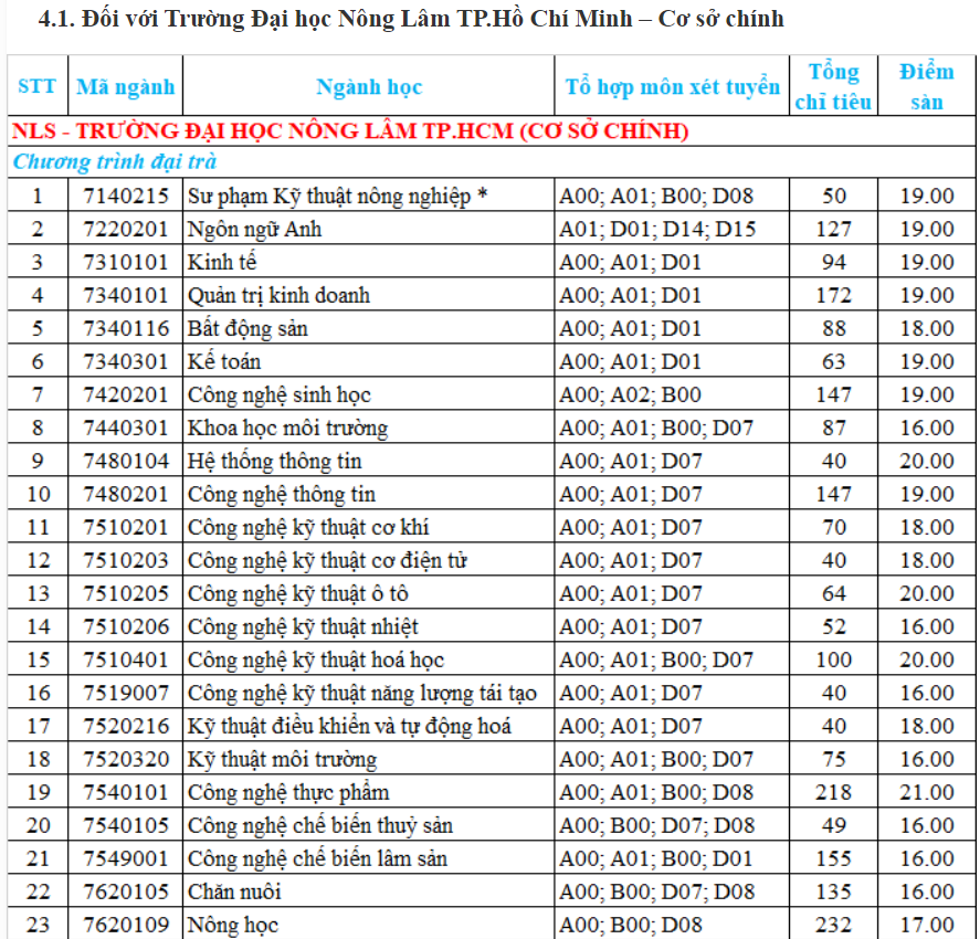 dai hoc cong bo diem san anh 5