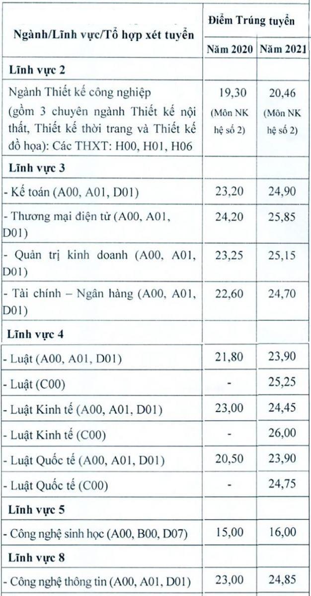 ‘Điểm sàn' vào Trường Đại học Mở Hà Nội cao nhất là 21 điểm ảnh 2