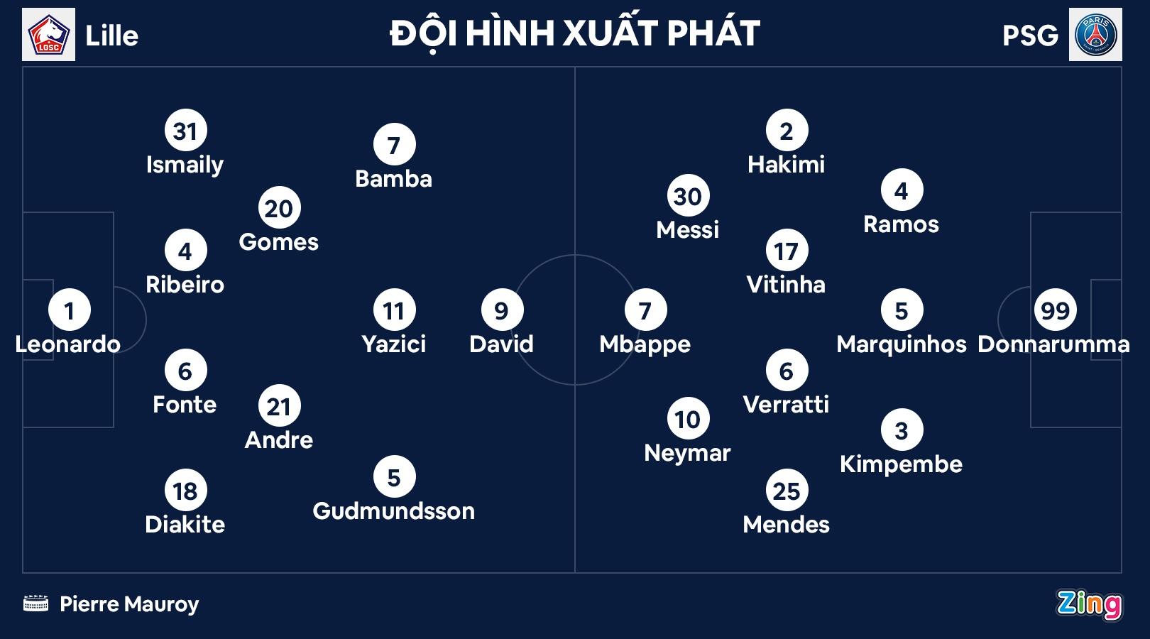 PSG dau Lille anh 11