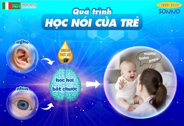 Tình trạng chậm nói ở trẻ gia tăng, cha mẹ chú ý để phát hiện sớm! - Ảnh 2.