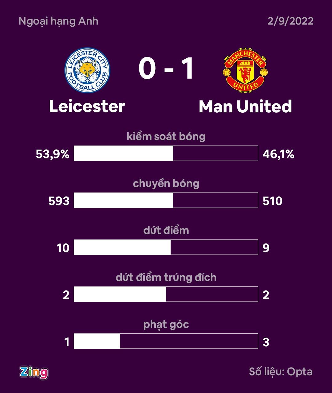 MU dau Leicester anh 10