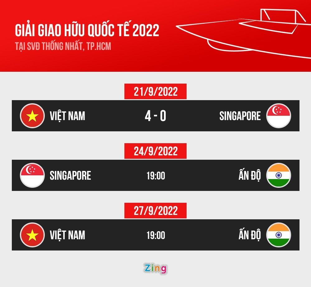 Kết quả và lịch thi đấu giải giao hữu quốc tế 2022. Đồ họa: Minh Phúc.