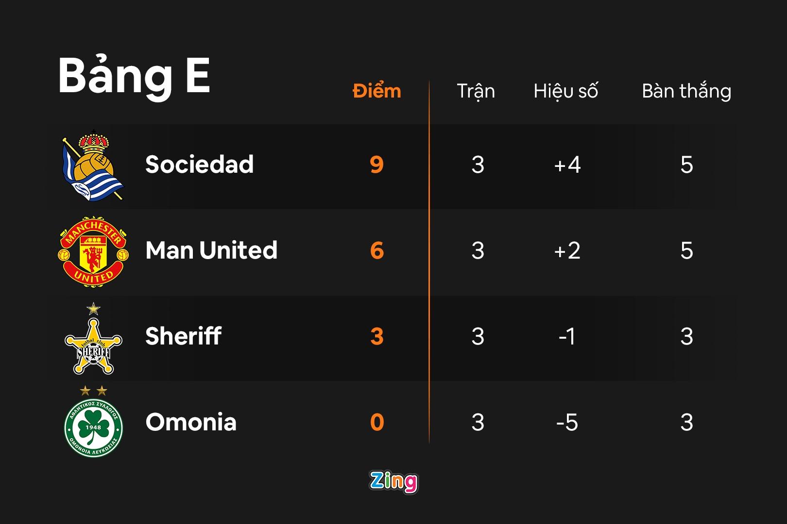 MU dau Omonia anh 5