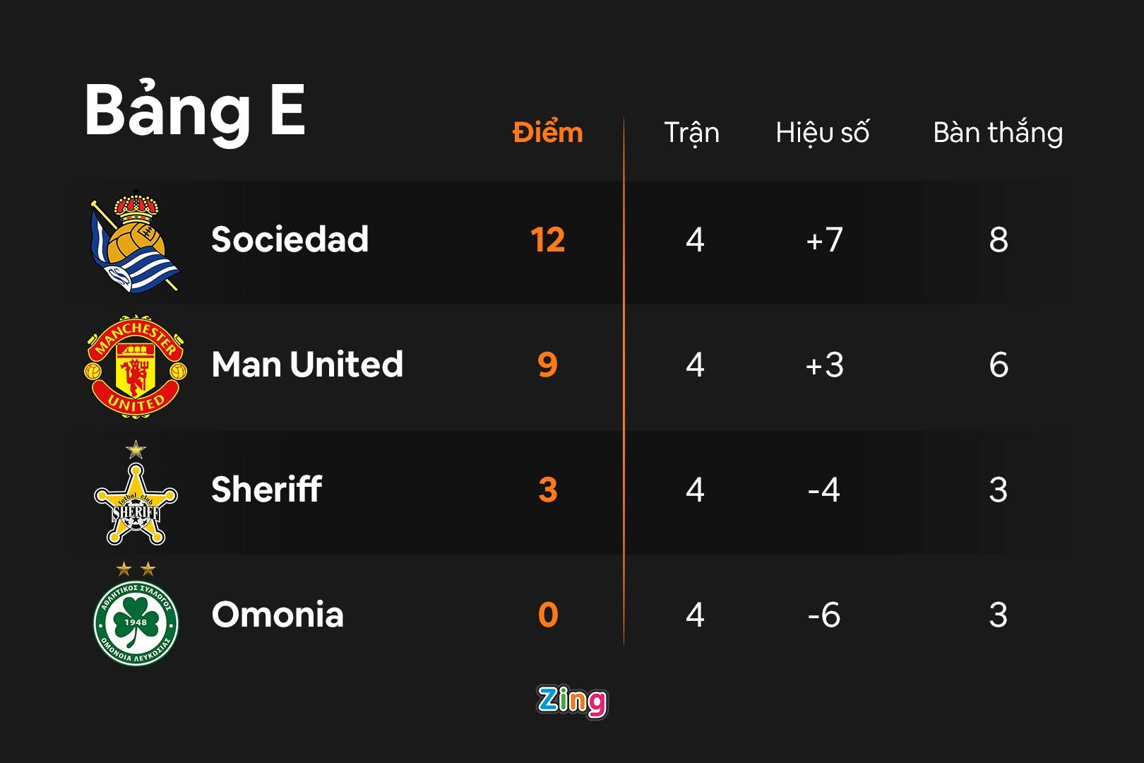 MU dau Omonia anh 5