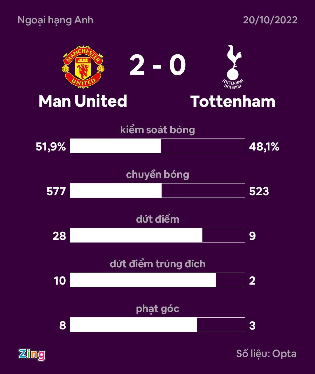 MU thang Tottenham anh 4