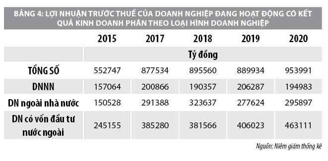 Huy động nguồn lực tài chính từ khu vực tư nhân cho tăng trưởng kinh tế - Ảnh 4