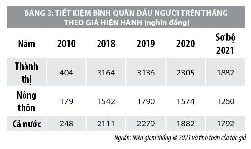 Huy động nguồn lực tài chính từ khu vực tư nhân cho tăng trưởng kinh tế - Ảnh 3