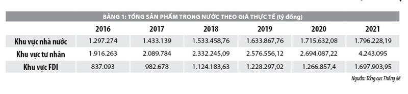 Huy động nguồn lực tài chính từ khu vực tư nhân cho tăng trưởng kinh tế - Ảnh 1