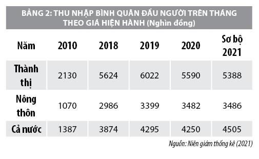 Huy động nguồn lực tài chính từ khu vực tư nhân cho tăng trưởng kinh tế - Ảnh 2