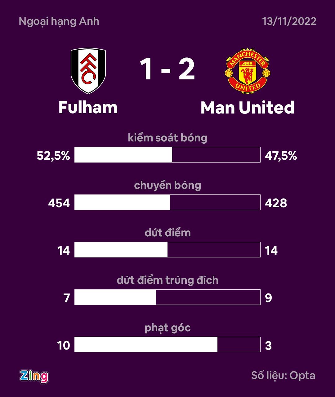 MU dau Fulham anh 4