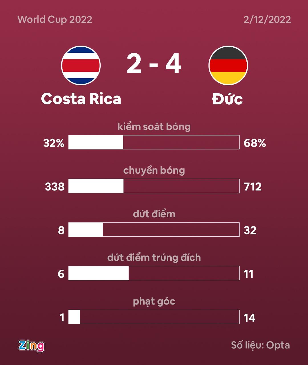 Duc dau Costa Rica anh 3