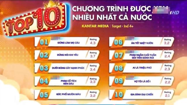 Phim có Quỳnh Kool - Nhan Phúc Vinh càng về cuối càng làm khán giả 'cáu' - Ảnh 3.