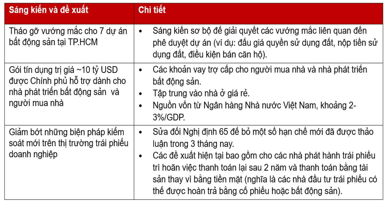 Trong dài hạn, thị trường bất động sản Việt Nam vẫn vững mạnh - Ảnh 1