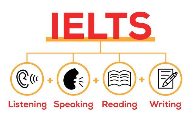 Chi tiết lịch thi IELTS 2023 và những thay đổi cần lưu ý - Ảnh 2.