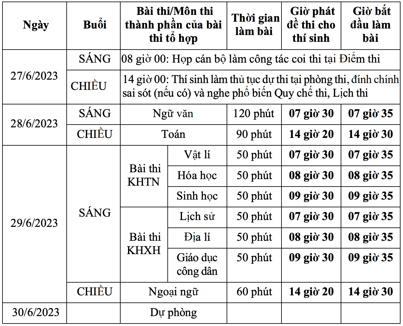 Tuyển sinh đại học 2023: Mốc thời gian nào thí sinh cần ghi nhớ? - Ảnh 3.