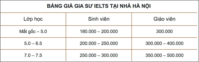 Học sinh đổ xô luyện "chứng chỉ toàn năng" để xét tuyển đại học - Ảnh 1.