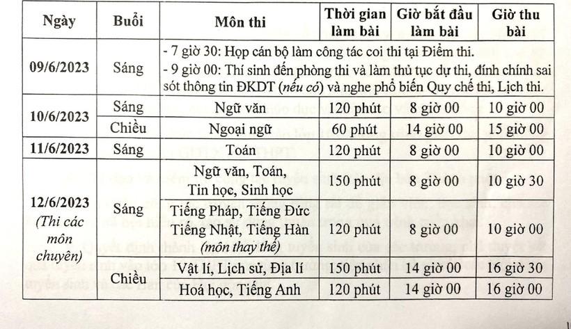 Bộ GD&ĐT đề nghị cung cấp điện ổn định trong kỳ thi tốt nghiệp THPT 2023 - Ảnh 2.