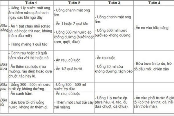 Giám khảo The Face Việt Nam, Vũ Thu Phương giảm ngoạn mục 20kg trong 2 tháng nhờ ăn kiêng chuẩn - Ảnh 3.