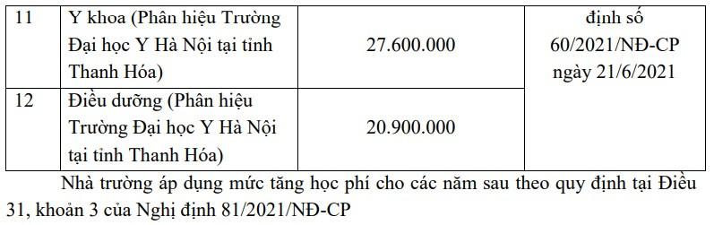 Học phí ĐH Y Hà Nội tăng gấp 3,5 lần - Ảnh 2.