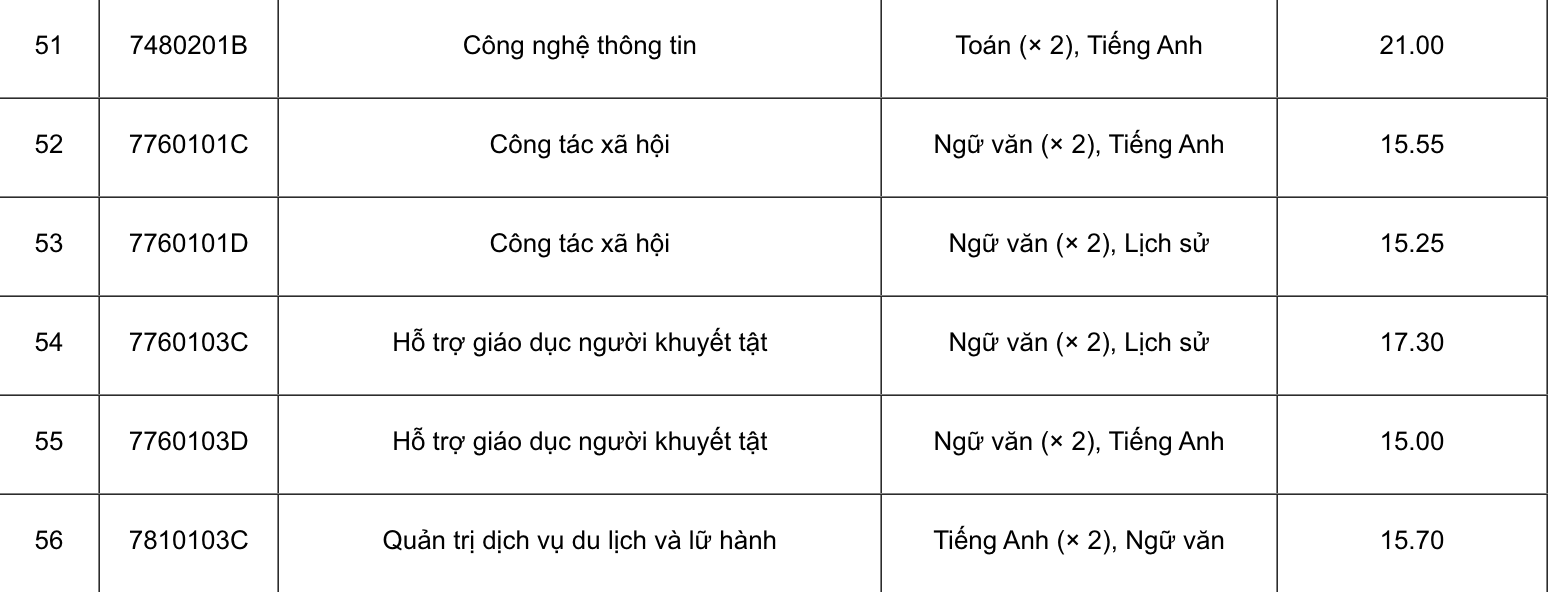 ĐH Sư phạm Hà Nội lấy điểm chuẩn thi đánh giá năng lực cao nhất 26,65 - Ảnh 6.