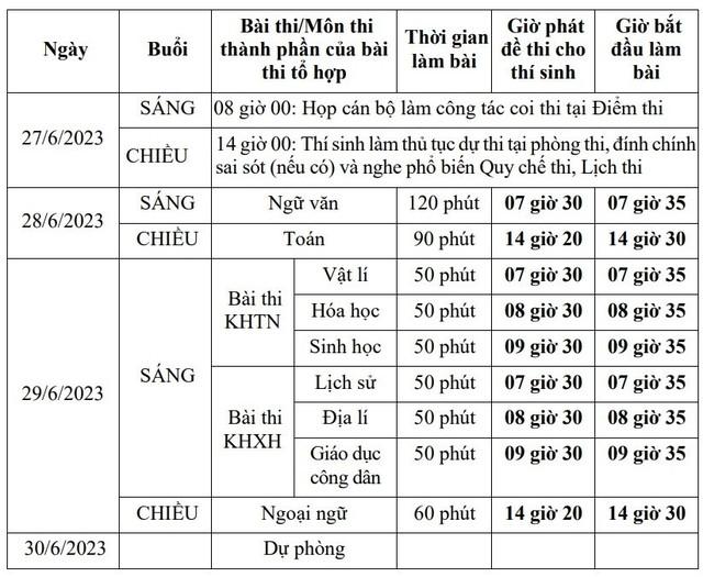 Chi tiết lịch thi tốt nghiệp THPT 2023 thí sinh và phụ huynh cần biết - Ảnh 1.