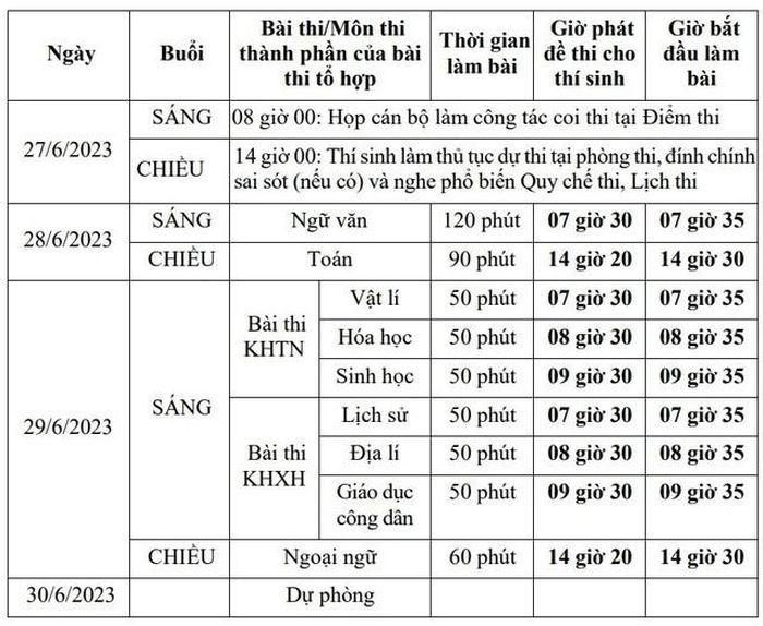 Đảm bảo các điều kiện cho kỳ thi tốt nghiệp THPT và tuyển sinh đại học năm 2023 - Ảnh 1