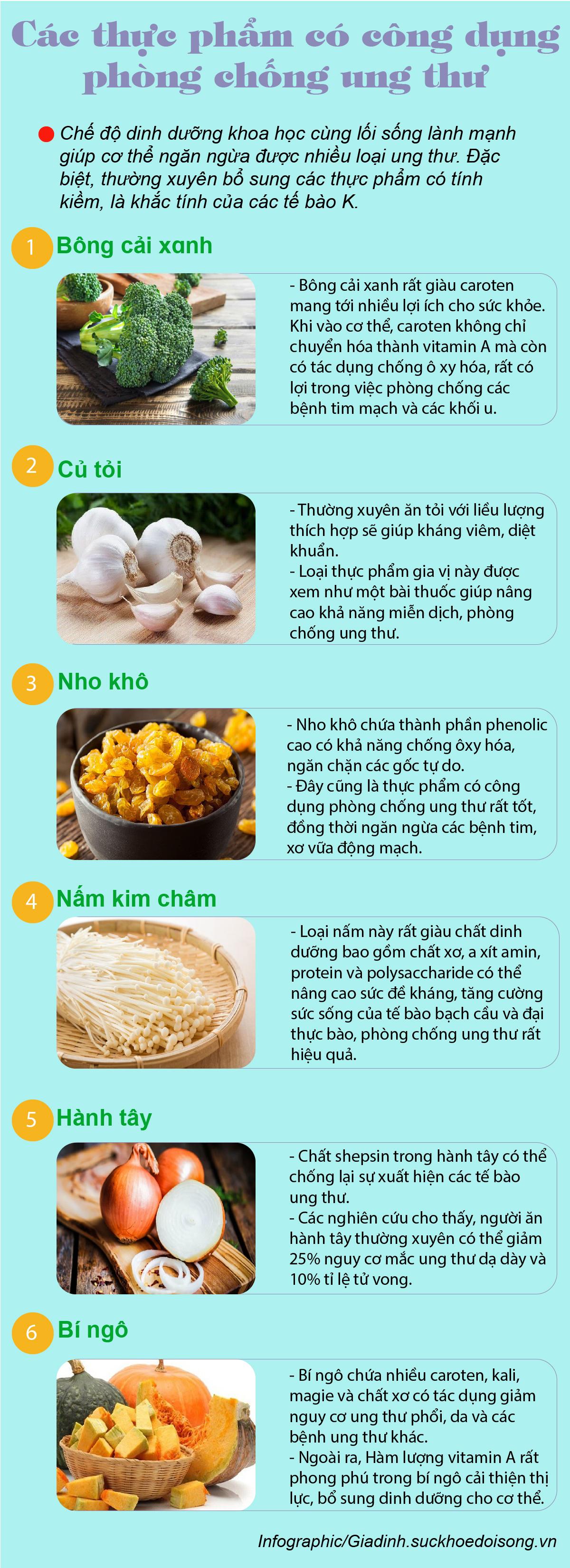 Các loại thực phẩm vừa rẻ lại dễ mua nhưng lại là 'khắc tinh' của tế bào K - Ảnh 1.