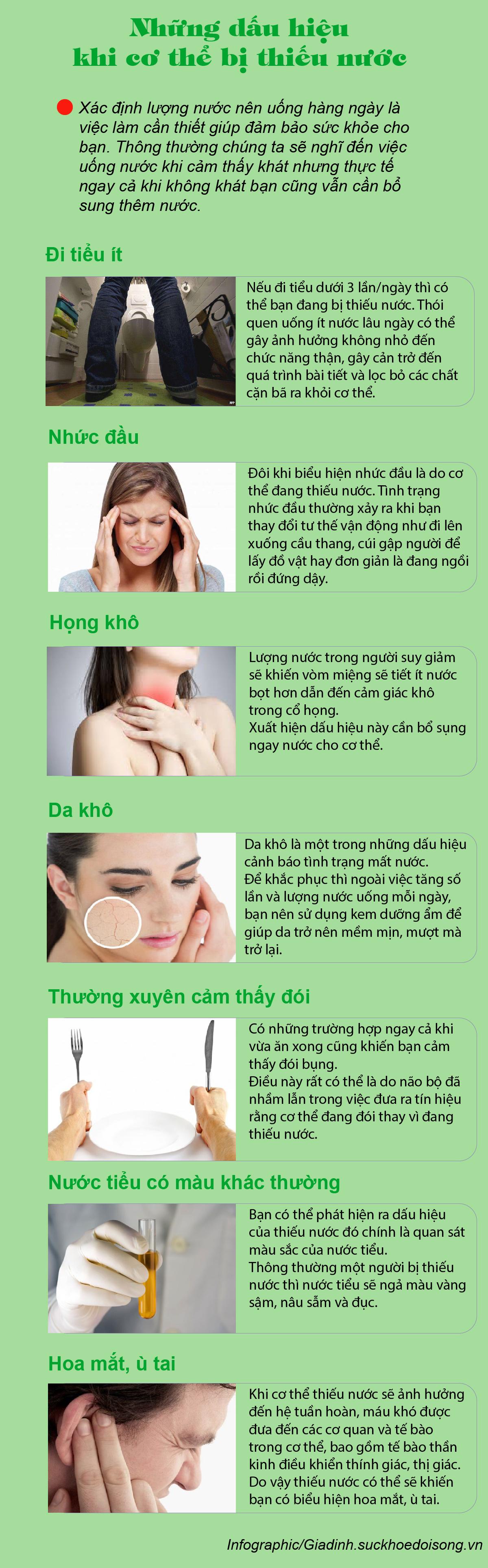 Những dấu hiệu cho thấy cơ thể bạn đang thiếu nước - Ảnh 1.