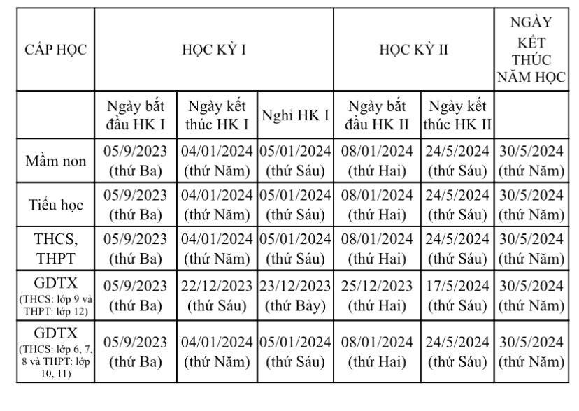 Lịch tựu trường và nghỉ Tết Nguyên đán của học sinh Hà Nội - Ảnh 2.