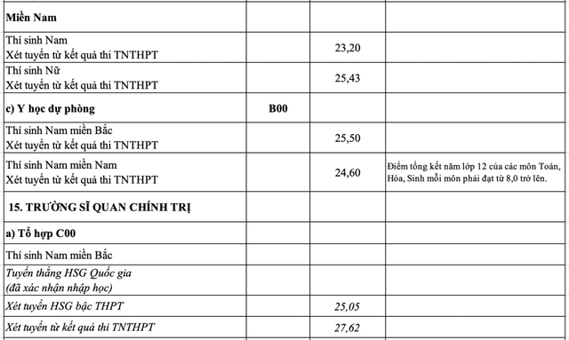 Điểm chuẩn đại học 2023: Khối các trường quân đội có điểm chuẩn ở ngưỡng cao chót vót - Ảnh 14.