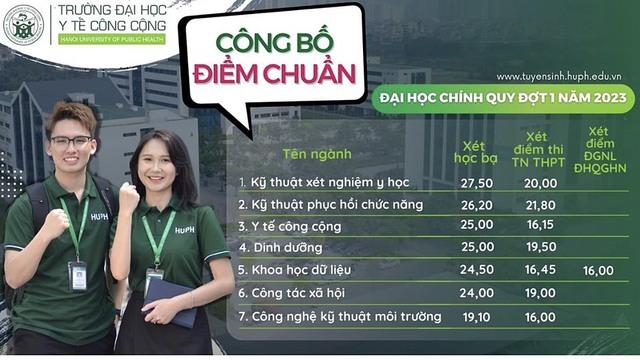 Điểm chuẩn đại học 2023: Tổng hợp điểm chuẩn tất cả các trường khối y dược hàng đầu cả nước - Ảnh 15.