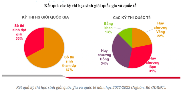 Bộ Giáo dục xem xét lại việc tuyển sinh bằng chứng chỉ ngoại ngữ - Ảnh 3.