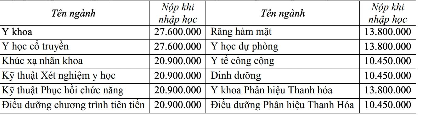 Mức thu học phí các trường đại học năm học 2023 - 2024 - Ảnh 1.