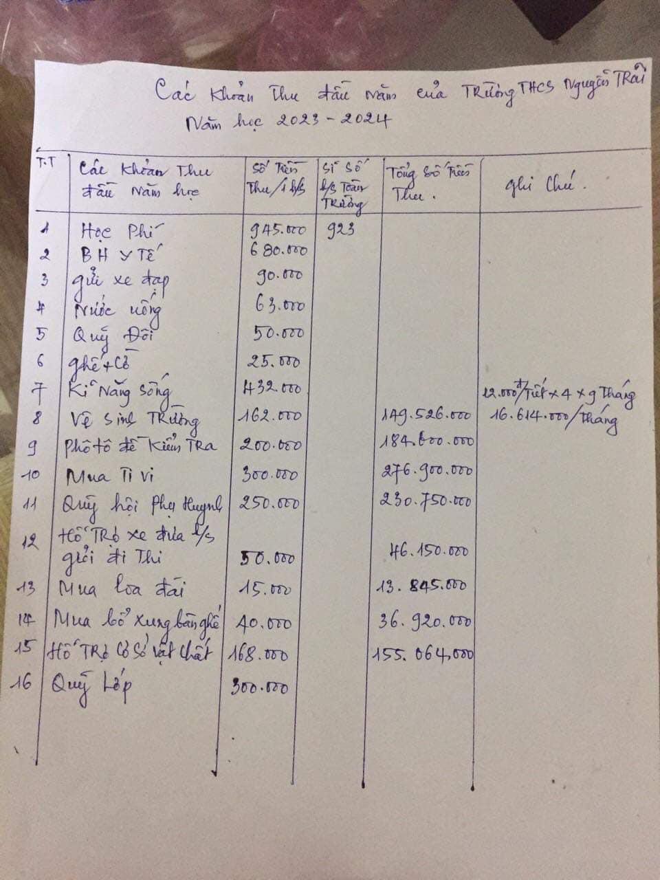 Hàng loạt trường bị phụ huynh tố "lạm thu": Vì sao năm nào cũng tái diễn? - Ảnh 2.