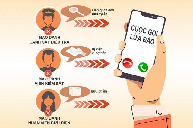 Bộ TT&TT phối hợp với Bộ Công an để xử lý các cuộc gọi có dấu hiệu lừa đảo - Ảnh 1.