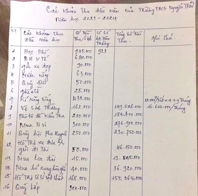 Nhiều trường học ở Hải Dương tiếp tục bị tố có dấu hiệu 'lạm thu' đầu năm - Ảnh 2.