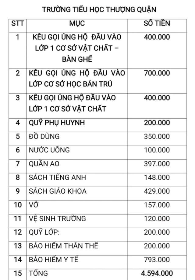 Nhiều trường học ở Hải Dương tiếp tục bị tố có dấu hiệu 'lạm thu' đầu năm - Ảnh 3.