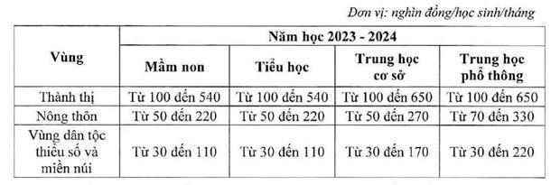 Tin vui cho nhiều gia đình có con đi học, hưởng lợi 100% nhờ chính sách này - Ảnh 3.