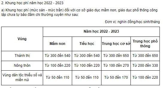 Tin vui cho nhiều gia đình có con đi học, hưởng lợi 100% nhờ chính sách này - Ảnh 2.