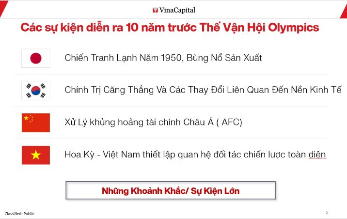  Sự tương quan giữa các sự kiện kinh tế xảy ra trước các kỳ Thế vận hội tại các quốc gia đi trước. 