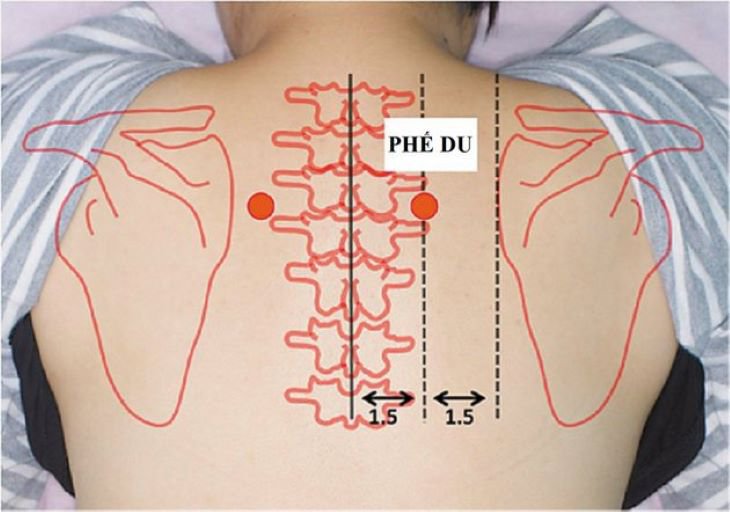 Xoa bóp huyệt vị hỗ trợ điều trị viêm họng- Ảnh 4.