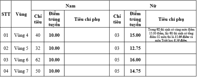 Trường Đại học ANND chính thức công bố kết quả trúng tuyển văn bằng 2 hệ đào tạo chính quy năm 2023 - Ảnh 2.