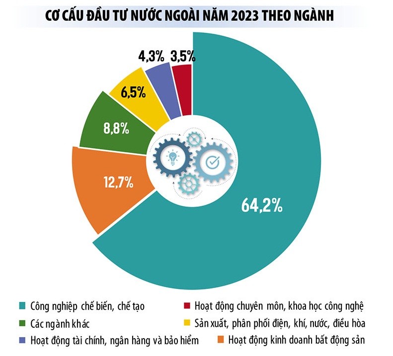 Việt Nam - Ngôi nhà thứ hai của “đại bàng”