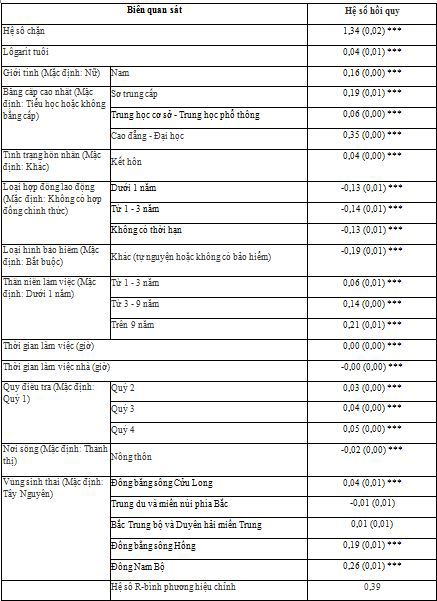 Mức ý nghĩa: *: 5%; **: 1% và ***: 0.1%
