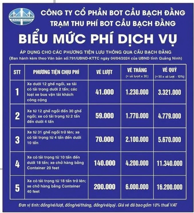 Mức phí mới của trạm BOT cầu Bạch Đằng sau khi được tăng