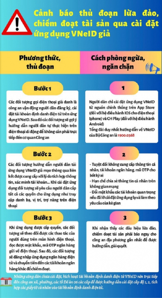 Người dân cần cảnh giác với thủ đoạn lừa đảo hướng dẫn cài đặt ứng dụng VneID.  